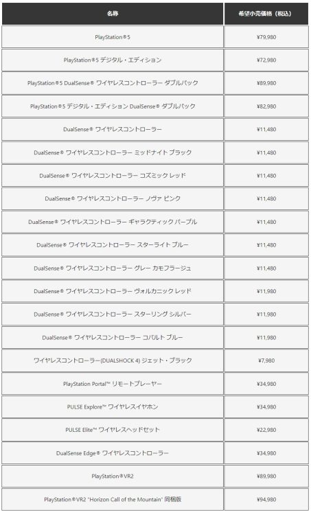 「PS5および関連周辺機器」の新しい希望小売価格（PlayStationの公式ブログより）