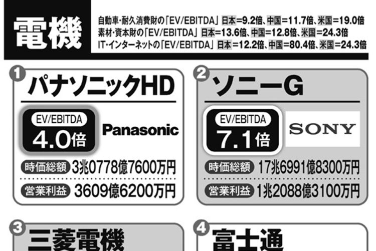 主な電機企業の「EV／EBITDA倍率」