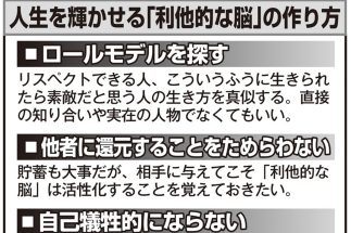 《福岡伸一教授が教える「利他的な脳」》最新研究で明らかになる遺伝子に備わった「人助け」をするしくみ「積極的に他者を助けると、生物として強く、幸福に生きられる」