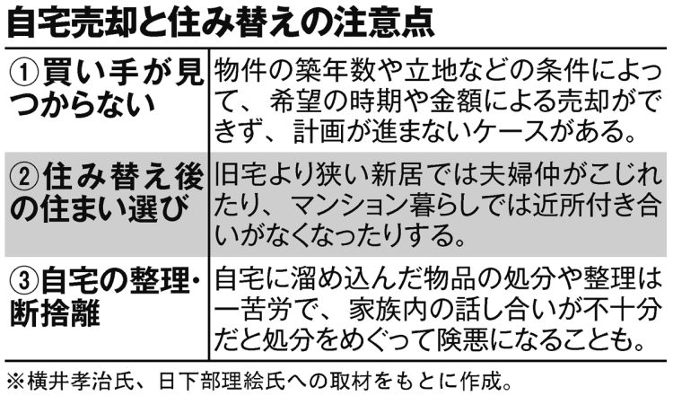 自宅売却と住み替えの注意点3選