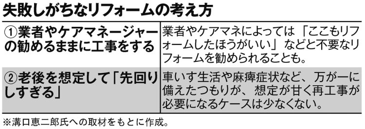 失敗しがちなリフォームの考え方2選