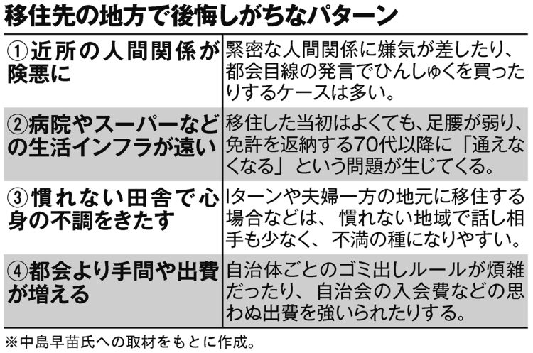 移住先の地方で後悔しがちなパターン4選