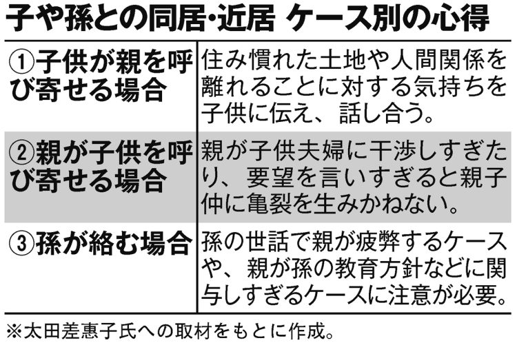 呼び寄せるのはどちらから？「子や孫との同居・近居」ケース別の心得3選