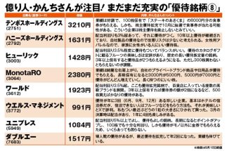 億り人の元消防士・かんちさんが「廃止」が相次ぐなか「まだ魅力的」と推す優待銘柄8選