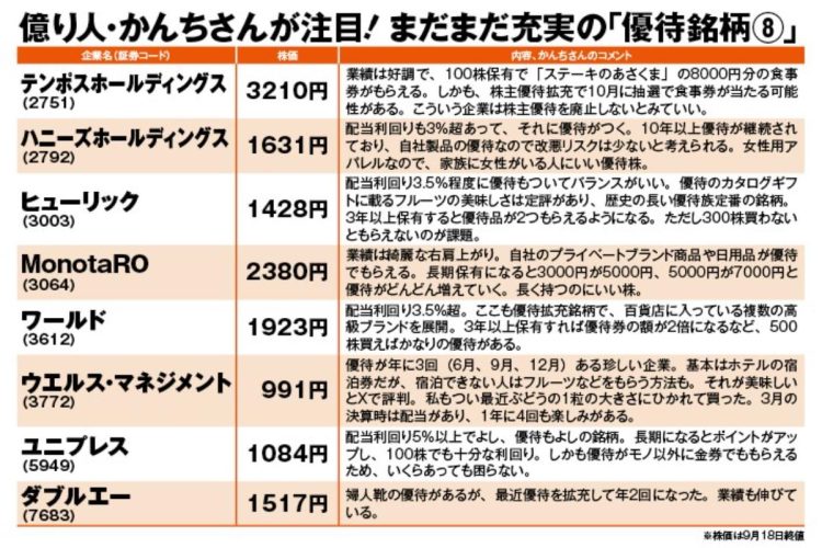 億り人・かんちさんが注目！まだまだ充実の「優待銘柄8」