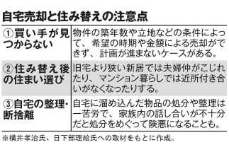 【老後の住まい】“自宅を売却しマンションに住み替え”の問題点　部屋が狭くなり夫婦関係がギスギス、人付き合いの減少は認知症リスクも