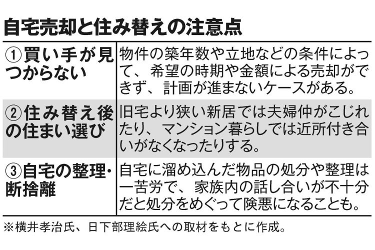 自宅売却と住み替えの注意点3選