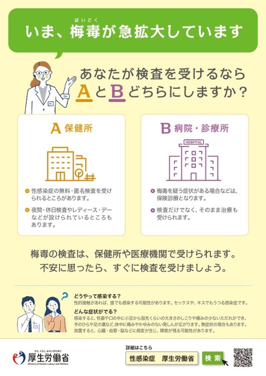 厚生労働省の梅毒啓発ポスター