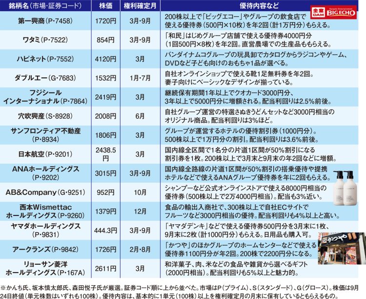 投資のプロが注目する優待銘柄（その2）