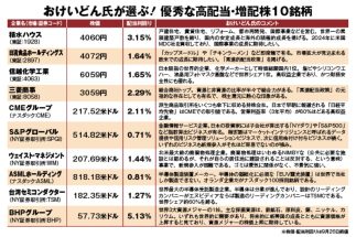 配当金だけで年間240万円の「じぶん年金」がある投資家・おけいどん氏が注目する「最新の高配当株・増配株10銘柄」