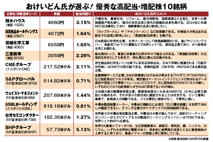 おけいどん氏が挙げる10銘柄