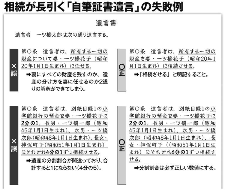 相続が長引く「自筆証言遺言」の失敗例