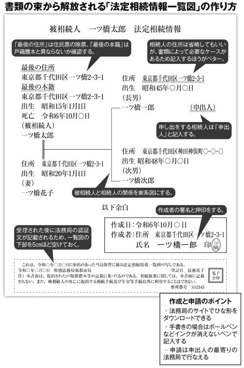 書類の束から解放される「法定相続情報一覧図」の作り方