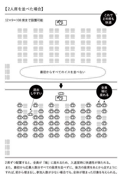 2人席を並べた場合