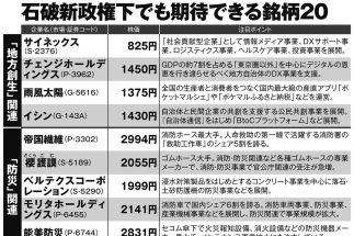 【これが石破銘柄だ】市場の「石破ショック」を乗り越える上昇期待の日本株20　「地方創生」「防災」「防衛」の3テーマに加え「銀行株」「円高メリット」も注目