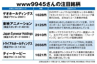 【最新有望株5銘柄】「街歩き」で資産7億円を築いた元清掃員億り人「www9945」さんが散歩先、旅行先で見つけたお宝株