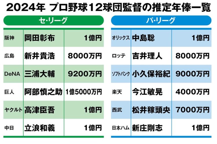 外部招聘か内部昇格かで大きく差が出る