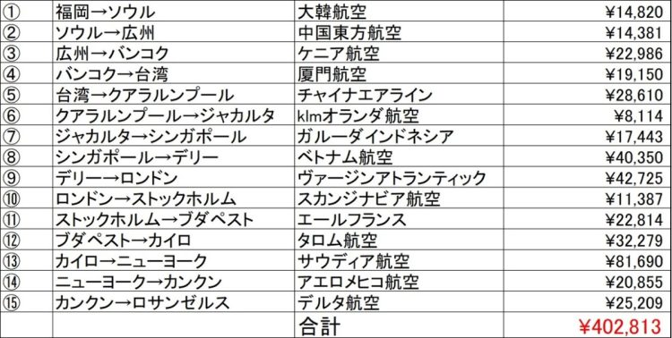 対象の15社に搭乗し、ユーロボーナスの100万ボーナスポイントが獲得できるルートの例（koyan334@YouTube氏のX投稿より）