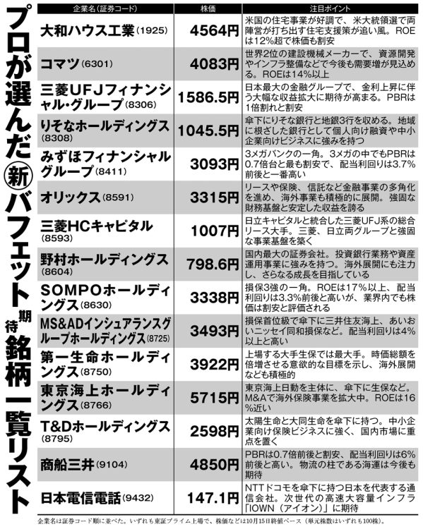 投資のプロが選んだ新バフェット期待銘柄一覧リスト