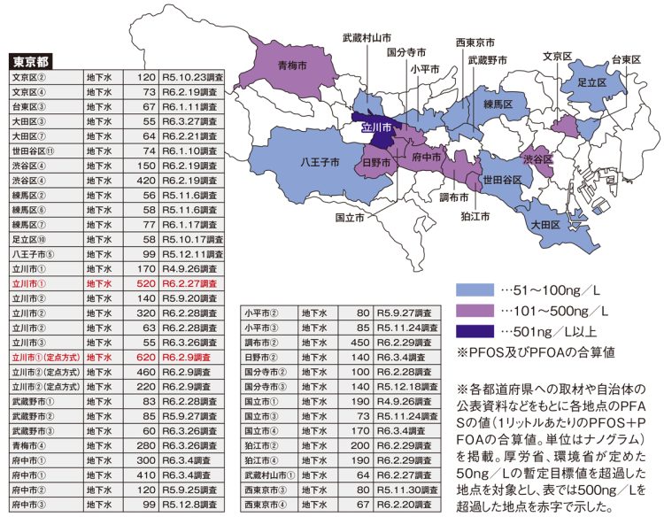 PFAS全国汚染マップ（東京都）