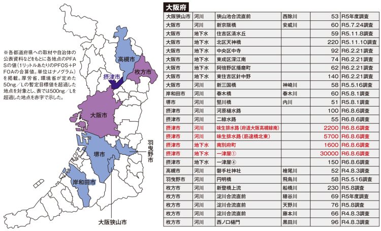 PFAS全国汚染マップ（大阪府）