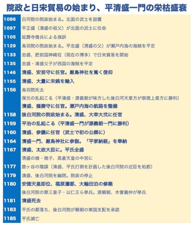 平安末期に成立した平氏政権は貴族と武家の両方の特徴を持っていた（参考：『山川　詳説日本史図録（第10版）』、『図説日本史通覧』帝国書院ほか）