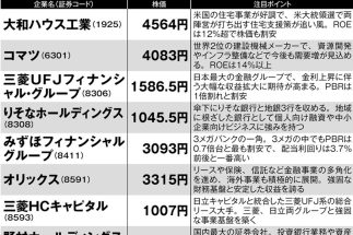 【バフェット氏が狙う日本株】“投資の神様”が日本円を大量調達　“バフェット効果”で上昇期待の15銘柄を大公開