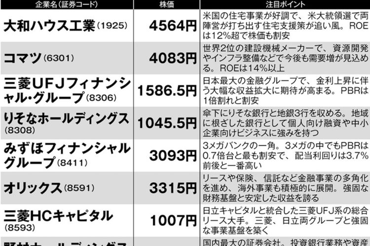 投資のプロが選んだ新バフェット期待銘柄一覧リスト