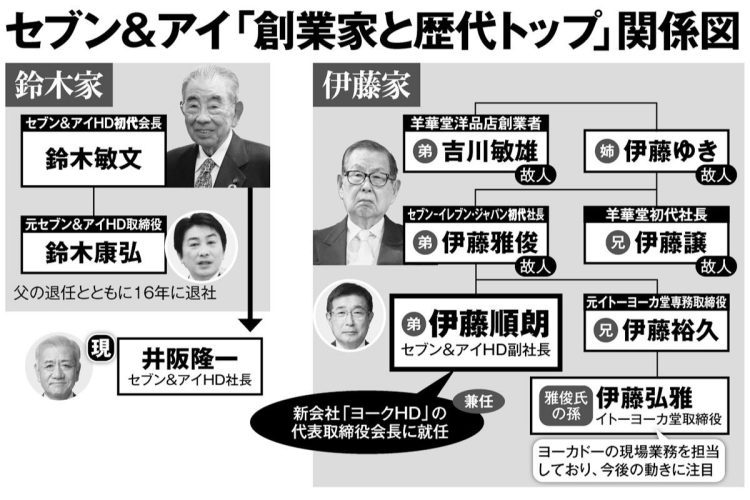 セブン＆アイ「創業家と歴代トップ」関係図