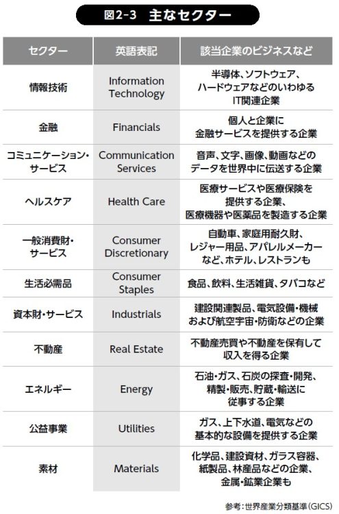 主なセクター