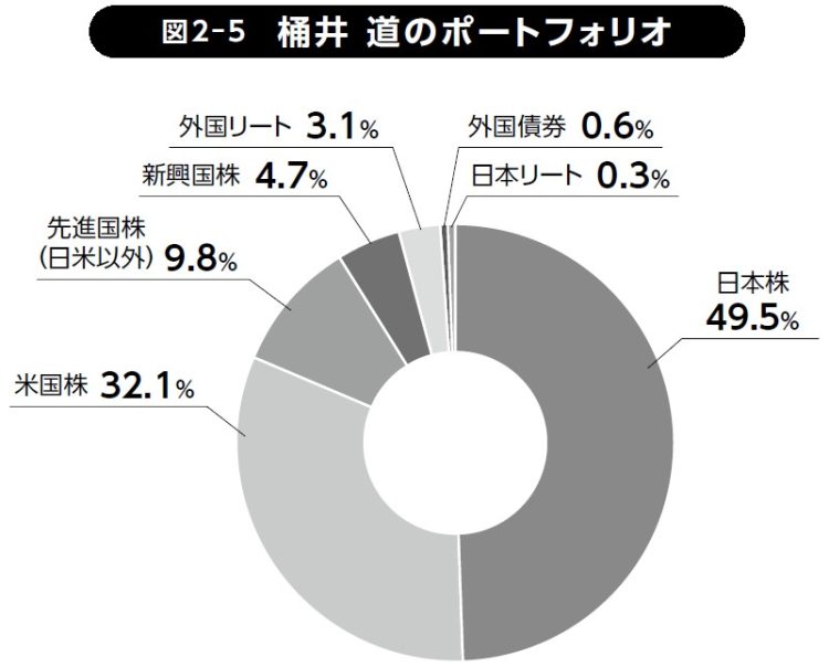 桶井 道のポートフォリオ