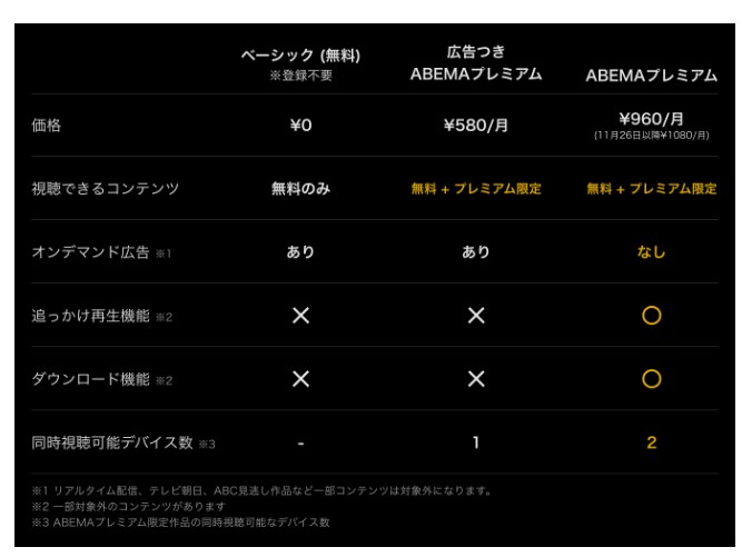 ABEMAプレミアムの新料金表（公式ホームページより）