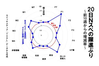 【「禊ありき」批判も】高視聴率だったNスペ『ジャニー喜多川“アイドル帝国”の実像』が浮き彫りにした“NHKの現実”　OB・鈴木祐司氏が指摘する「番組と組織に残る課題」