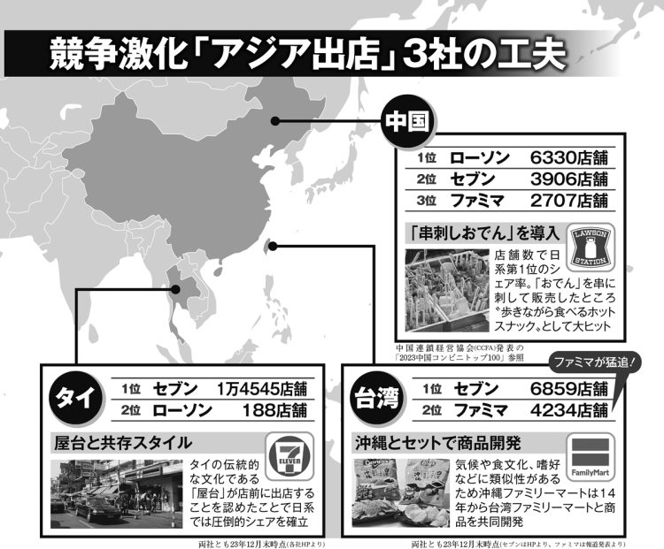 競争激化「アジア出店」3社の工夫