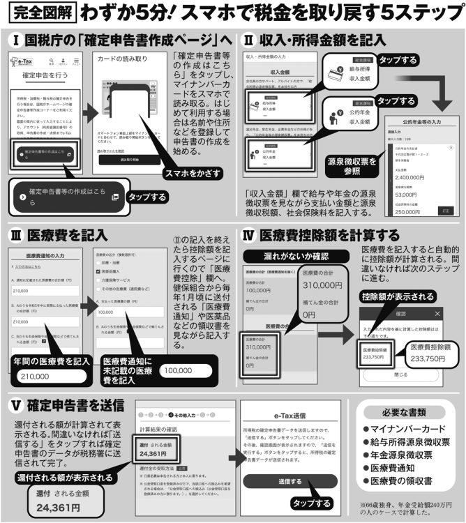 【完全図解】わずか5分！スマホで税金を取り戻す5ステップ