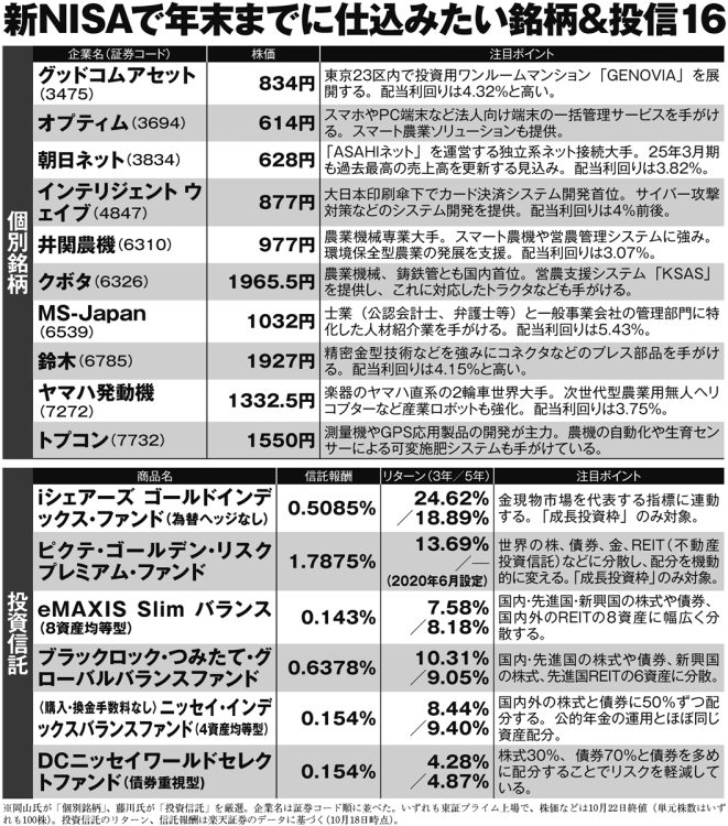 新NISAで年末までに仕込みたい銘柄＆投信16