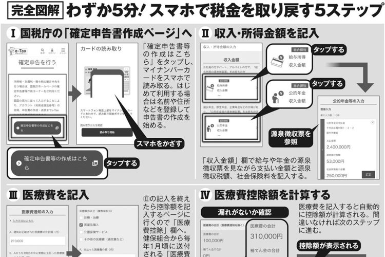 【完全図解】わずか5分！スマホで税金を取り戻す5ステップ