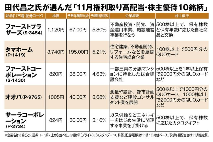 田代氏が挙げる10銘柄【その1】