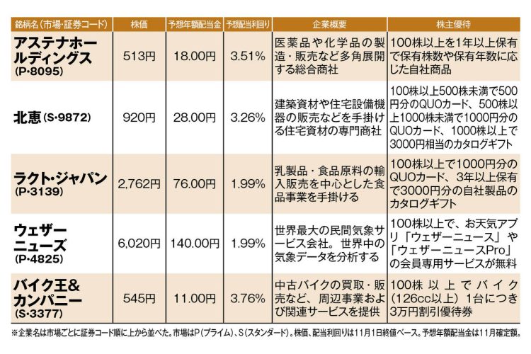 田代氏が挙げる10銘柄【その2】