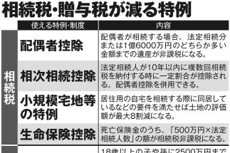 今や“お金持ちが払う税金”ではなくなった相続税　実家の相続から生前贈与まで、税金圧縮のために使い倒したいお得な特例の数々