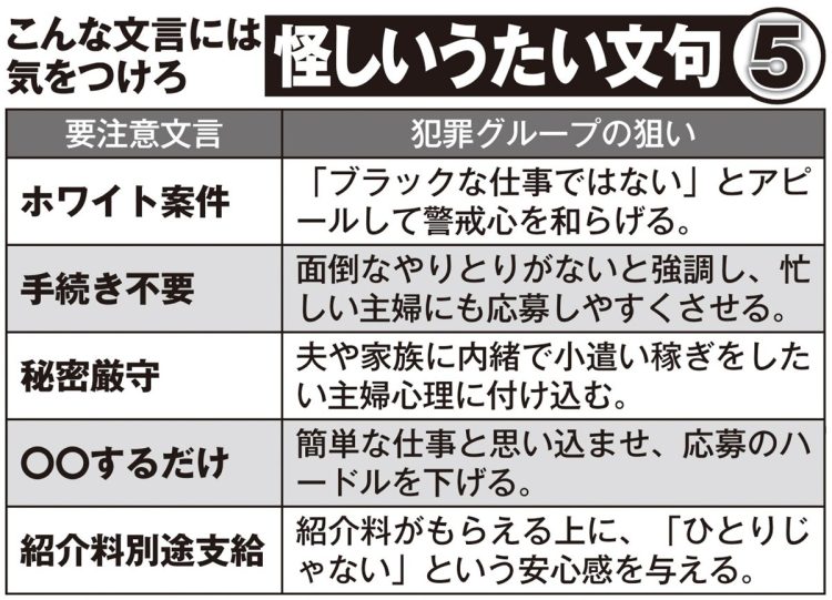 こんな文言には気をつけろ！闇バイトの「怪しいうたい文句」5選