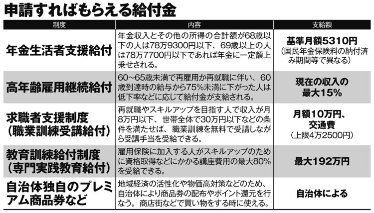 申請すればもらえる給付金5選