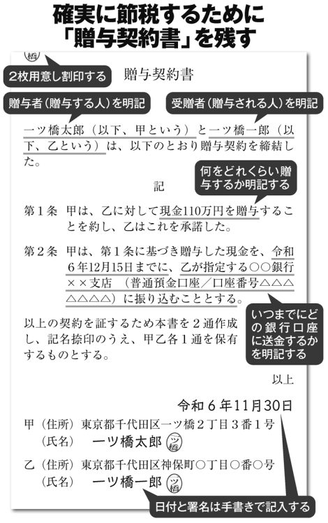 確実に節税するために「贈与契約書」を残す