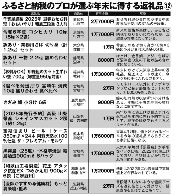 ふるさと納税のプロが選ぶ年末に得する返礼品12