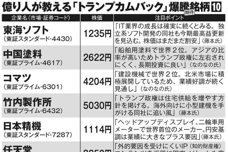 億り人が教える「トランプカムバック」爆騰期待銘柄10