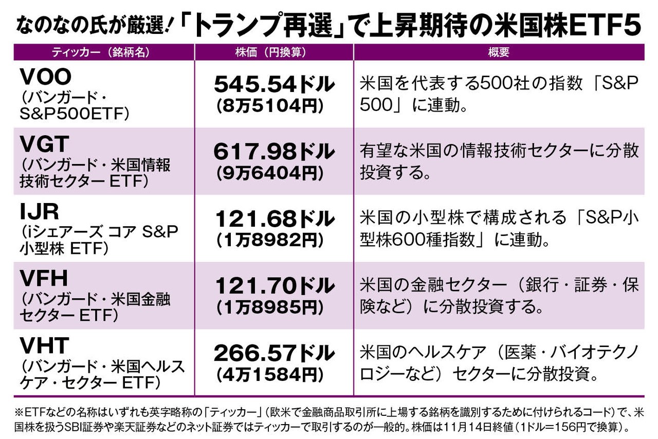 なのなのさんが推奨する5つの米国株ETF一覧