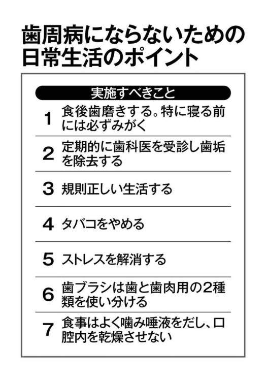 毎日の習慣が歯周病の進行を防ぎ、糖尿病の悪化を抑制する