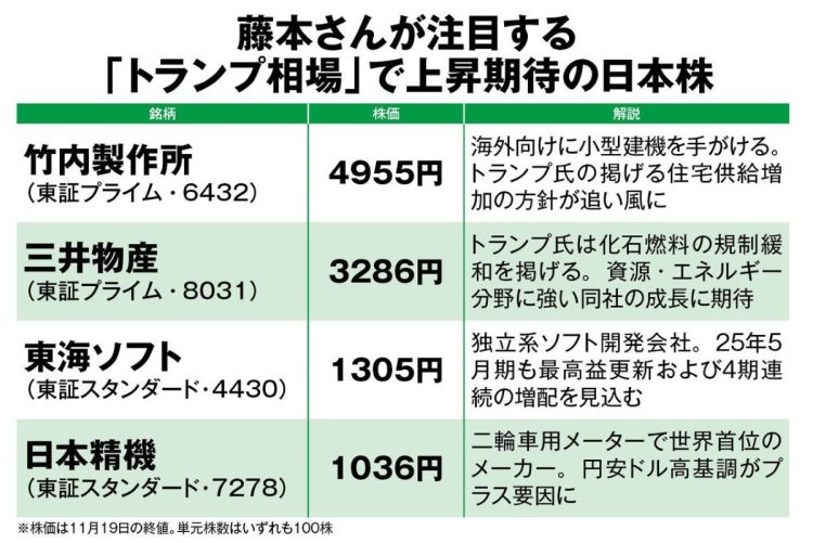 藤本さんが期待を寄せる４つの銘柄