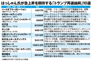 《厳選銘柄10選》資産3億円の投資家VTuber・はっしゃん氏が注目する「トランプ政権発足後に上昇を見込める日本株」、金融・二次流通・IP関連の具体的銘柄