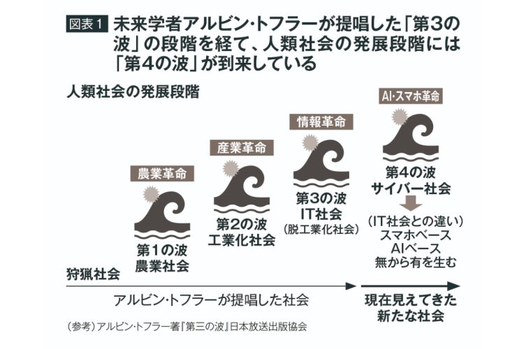 「第4の波」のイメージ図